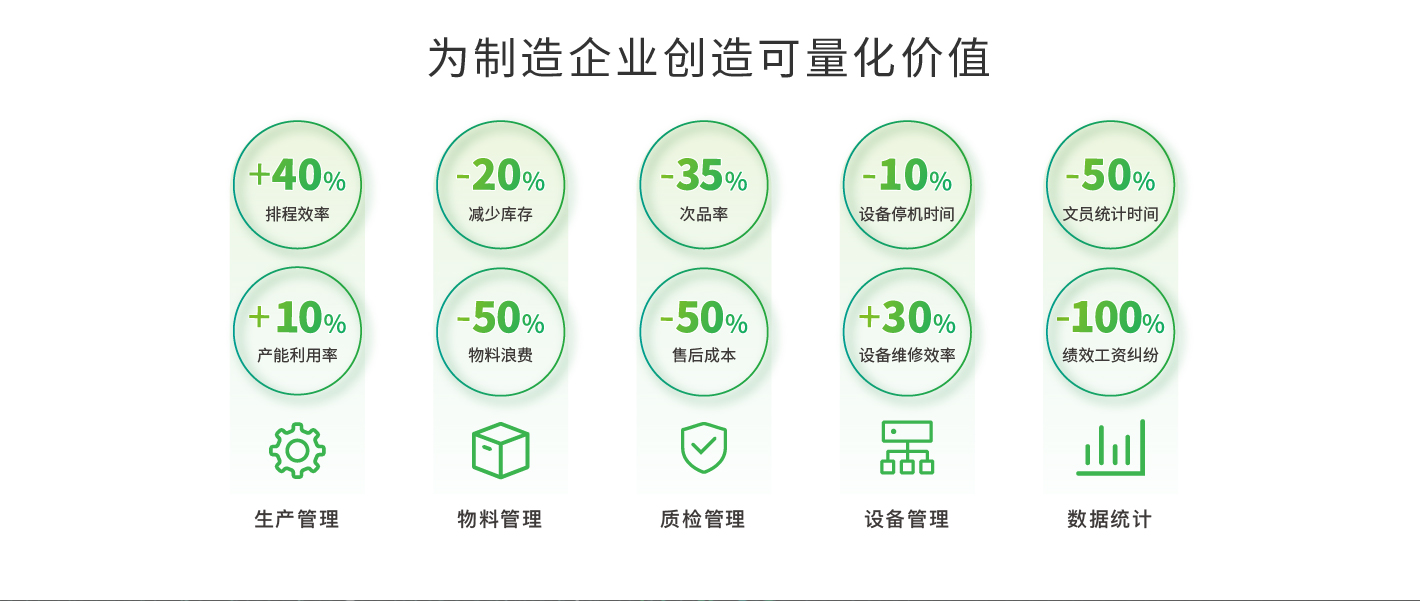 可量化價(jià)值